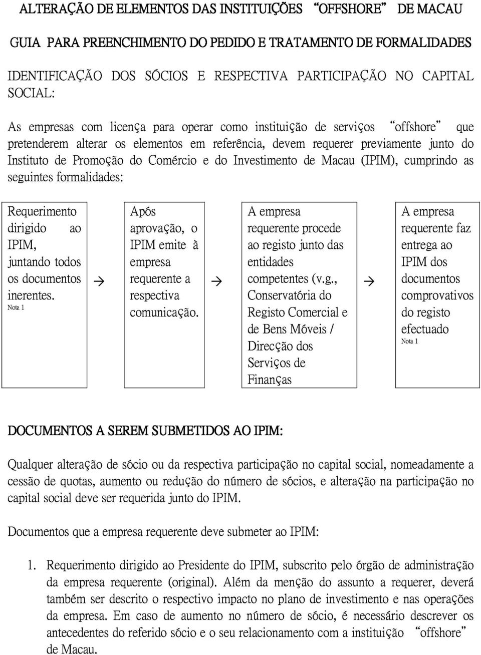 Macau previamente (IPIM), cumprindo junto que do Requerimento formalidades: as dirigido IPIM, juntando os documentos todos ao Após aprovação, inerentes.