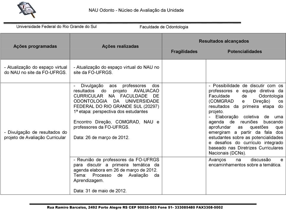 - Divulgação de resultados do projeto de Avaliação Curricular - Divulgação aos professores dos resultados do projeto AVALIACAO CURRICULAR NA FACULDADE DE ODONTOLOGIA DA UNIVERSIDADE FEDERAL DO RIO