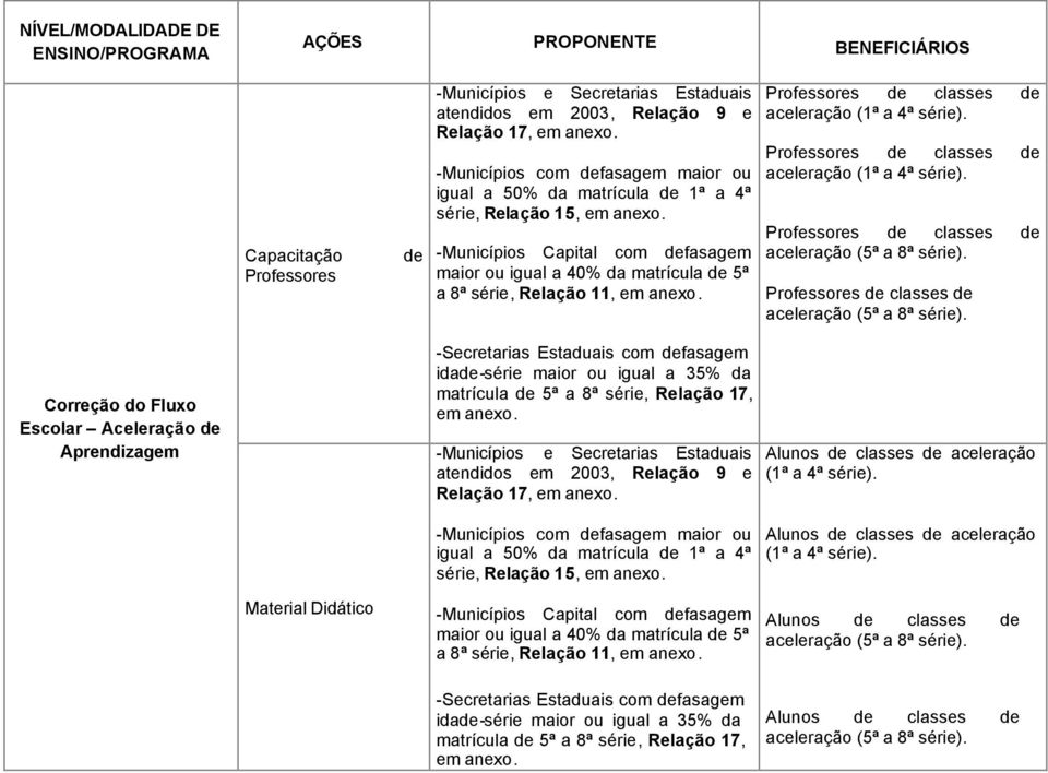 classes aceleração (1ª a 4ª série).