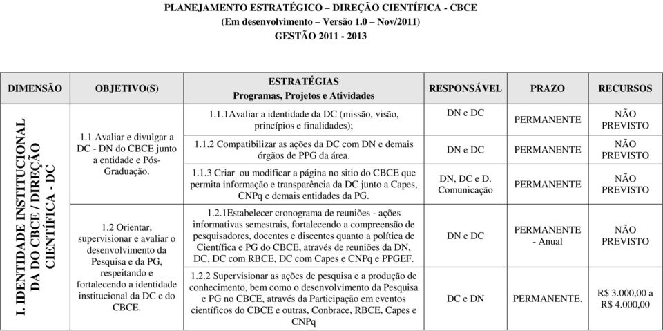 1.1.3 Criar ou modificar a página no sitio do CBCE que permita informação e transparência da DC junto a Capes, CNPq e demais entidades da PG. DN, DC e D. Comunicação 1.