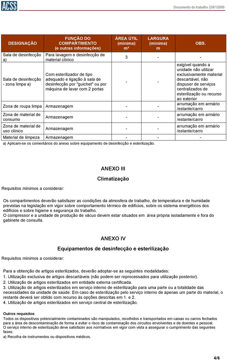 3 - - - - Zona de roupa limpa Armazenagem - - Zona de material de consumo Zona de material de uso clínico Armazenagem - - Armazenagem - - exigível quando a unidade não utilizar exclusivamente