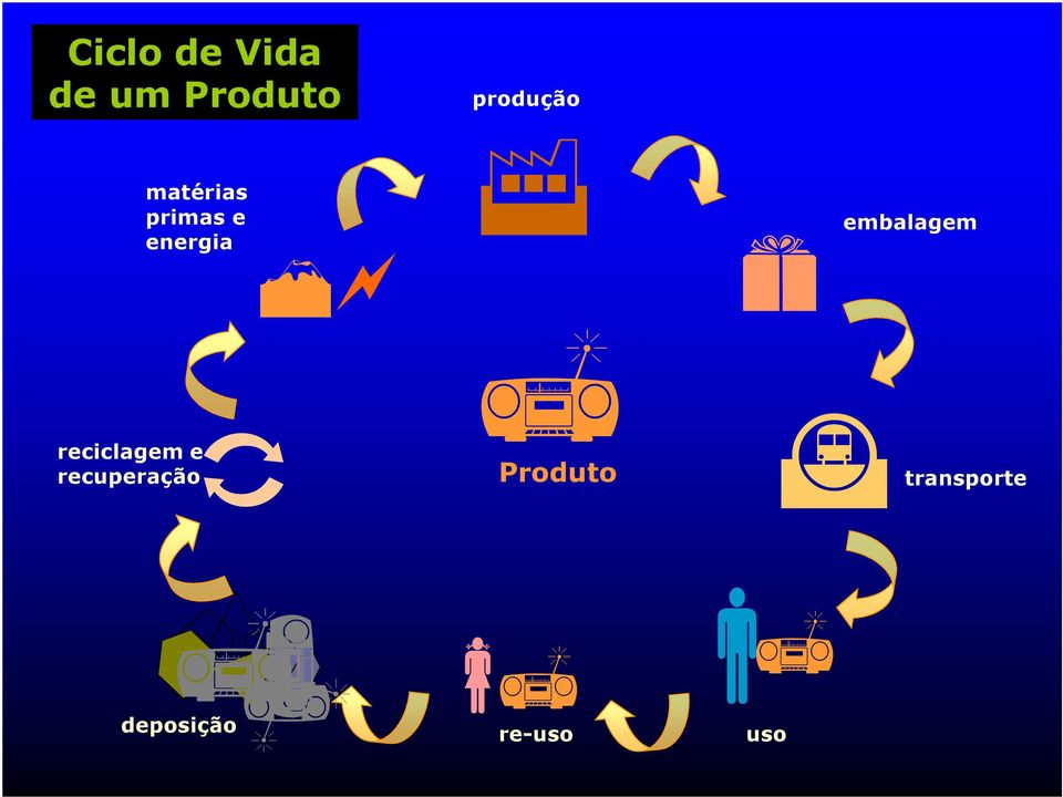 embalagem reciclagem e recuperação