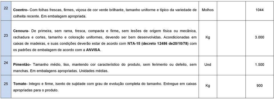 Acondicionadas em caixas de madeiras, e suas condições deverão estar de acordo com NTA-15 (decreto 12486 de20/10/78) com os padrões de embalagem de acordo com a ANVISA. 3.