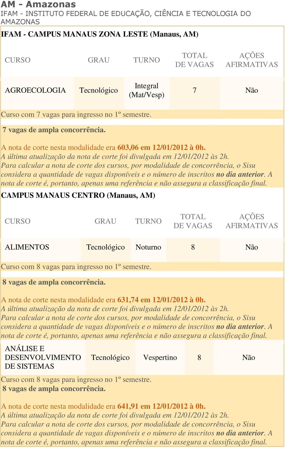 A nota de corte nesta modalidade era 603,06 em 12/01/2012 à 0h.