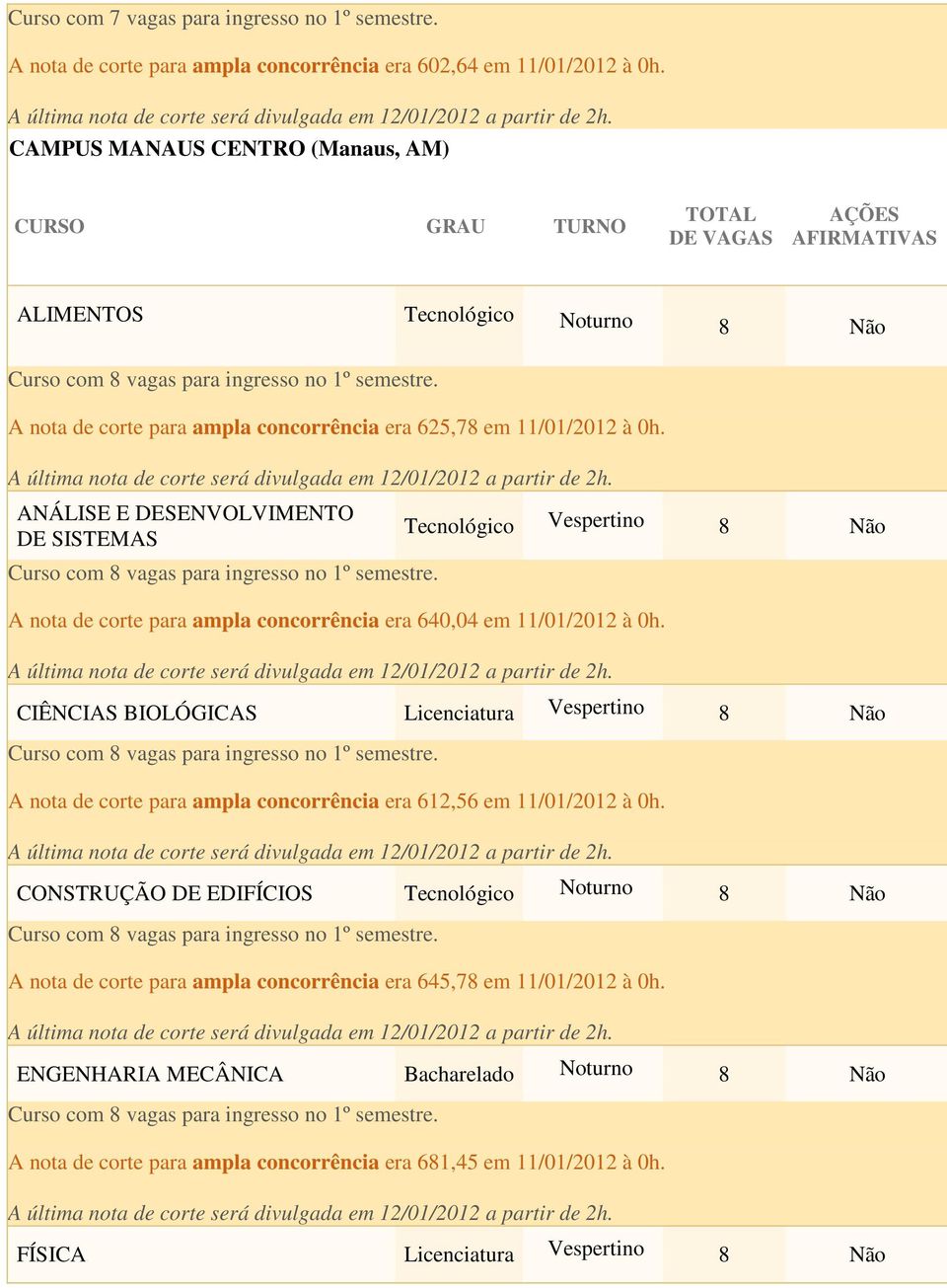 ANÁLISE E DESENVOLVIMENTO DE SISTEMAS A nota de corte para ampla concorrência era 640,04 em 11/01/2012 à 0h.