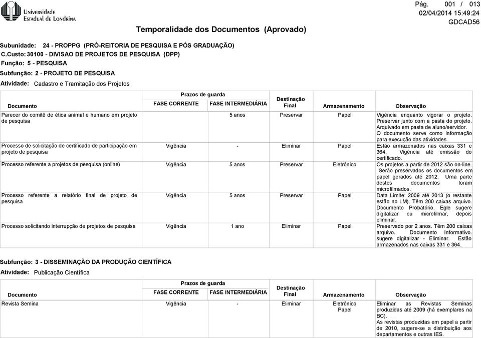 Processo de solicitação de certificado de participação em projeto de pesquisa Processo referente a projetos de pesquisa (online) Processo referente a relatório final de projeto de pesquisa Processo