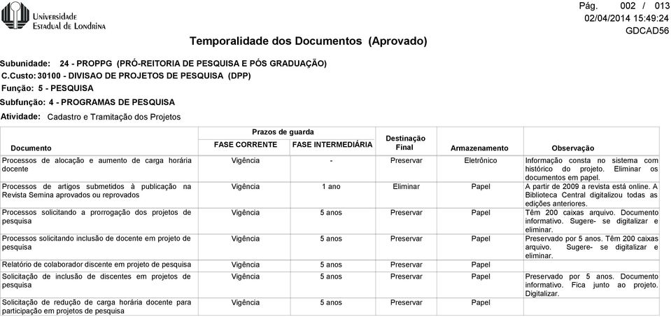 de artigos submetidos à publicação na Revista Semina aprovados ou reprovados Processos solicitando a prorrogação dos projetos de pesquisa Processos solicitando inclusão de docente em projeto de