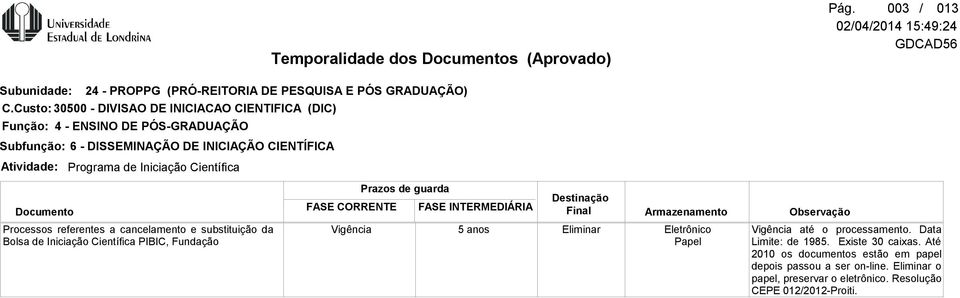 Iniciação Científica Processos referentes a cancelamento e substituição da Bolsa de Iniciação Científica PIBIC, Fundação até o