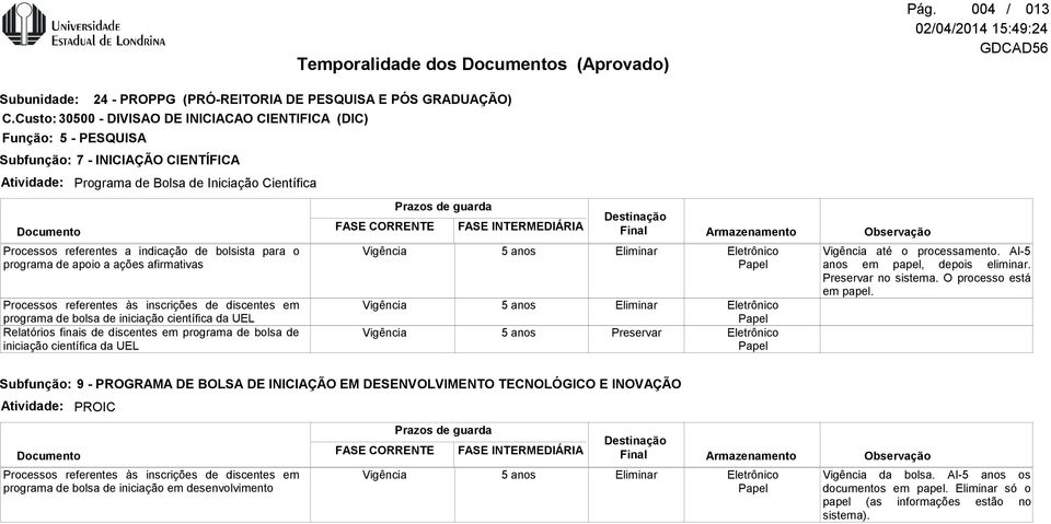 de apoio a ações afirmativas Processos referentes às inscrições de discentes em programa de bolsa de iniciação científica da UEL Relatórios finais de discentes em programa de bolsa de iniciação