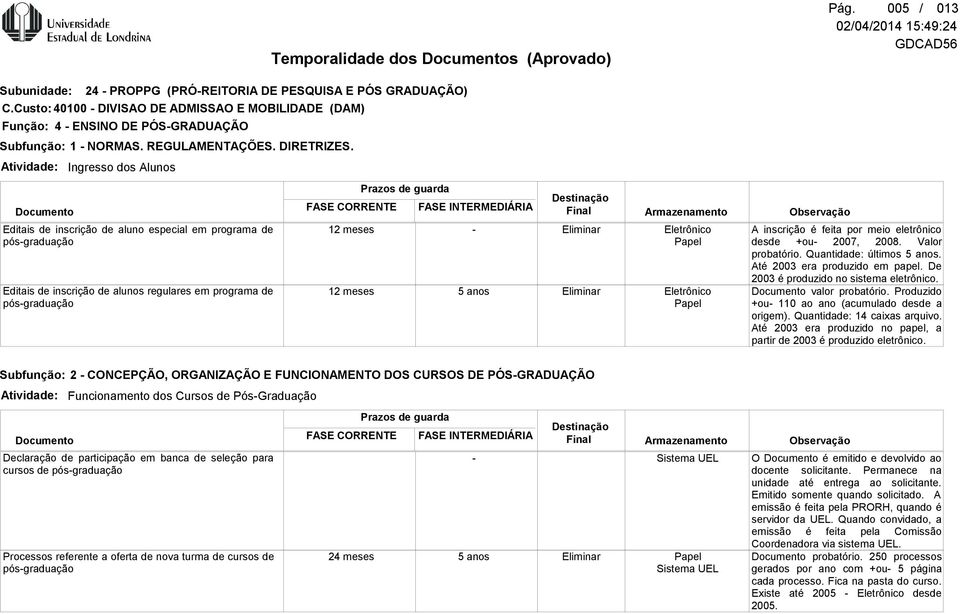 Ingresso dos Alunos Editais de inscrição de aluno especial em programa de pósgraduação Editais de inscrição de alunos regulares em programa de pósgraduação 12 meses 12 meses A inscrição é feita por