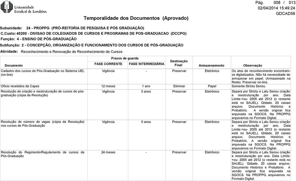 e Renovação de Reconhecimento de Cursos Cadastro dos cursos de PósGraduação no Sistema UEL (online) Ofício recebidos da Capes Resolução de criação e reestruturação de cursos de pósgraduação (cópia da