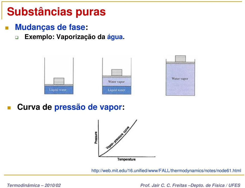 Curva de pressão de vapor: http://web.