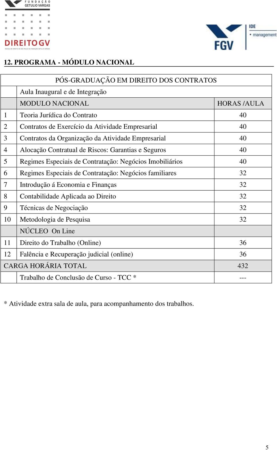 Especiais de Contratação: Negócios familiares 32 7 Introdução á Economia e Finanças 32 8 Contabilidade Aplicada ao Direito 32 9 Técnicas de Negociação 32 10 Metodologia de Pesquisa 32 NÚCLEO On Line