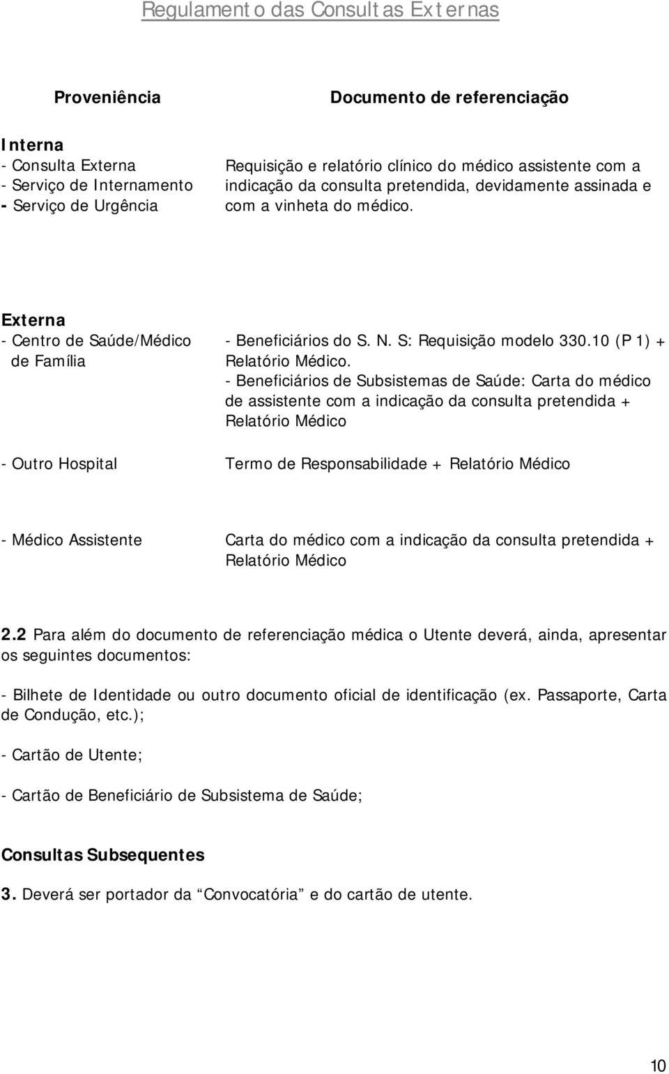 - Beneficiários de Subsistemas de Saúde: Carta do médico de assistente com a indicação da consulta pretendida + Relatório Médico - Outro Hospital Termo de Responsabilidade + Relatório Médico - Médico