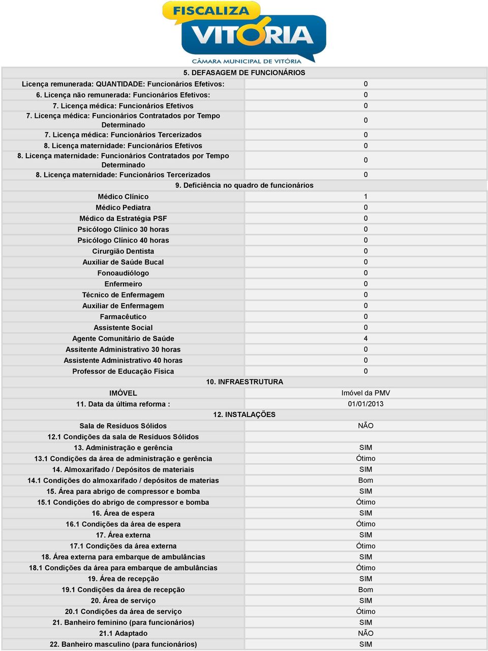 Licença maternidade: Funcionários Contratados por Tempo Determinado 0 8. Licença maternidade: Funcionários Tercerizados 0 9.