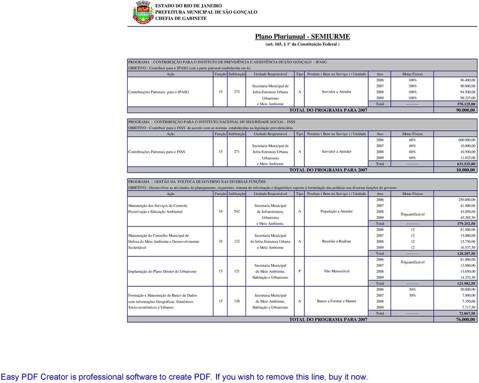 225,00 e Meio Ambiente Total ---------- 370.125,00 TOTAL DO PROGRAMA PARA 2007 90.