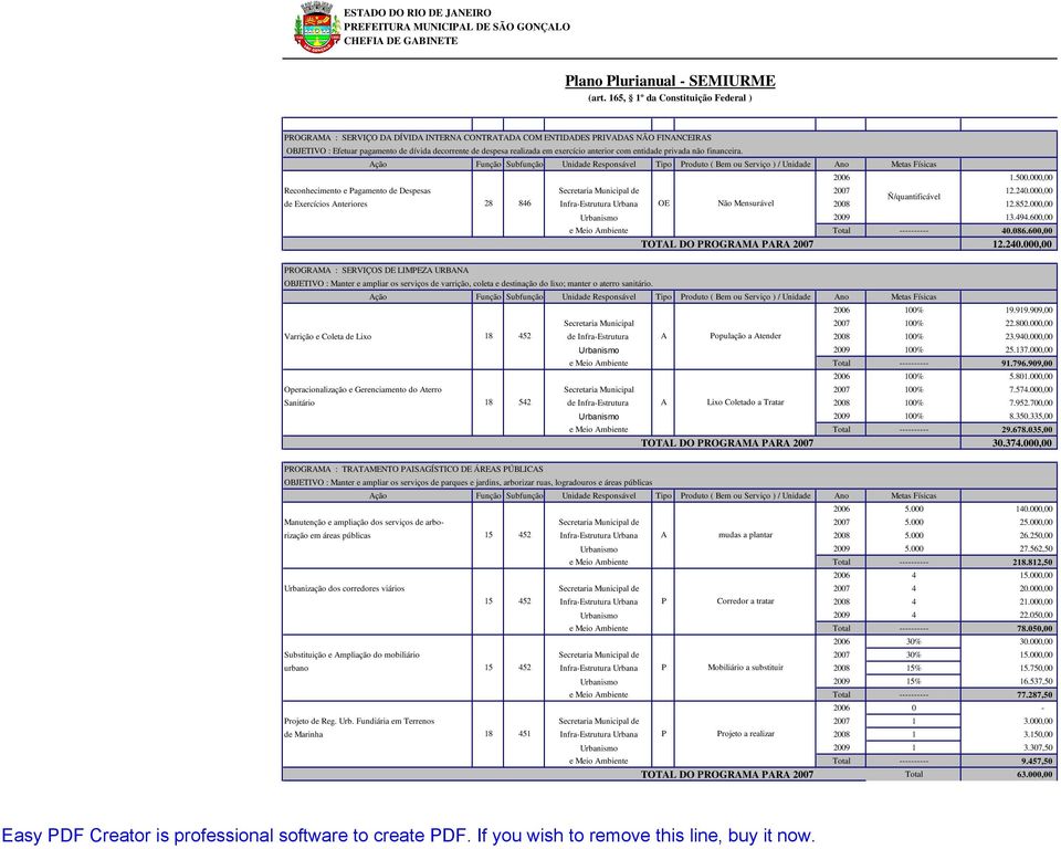 000,00 Urbanismo 2009 13.494.600,00 e Meio Ambiente Total ---------- 40.086.600,00 TOTAL DO PROGRAMA PARA 2007 12.240.
