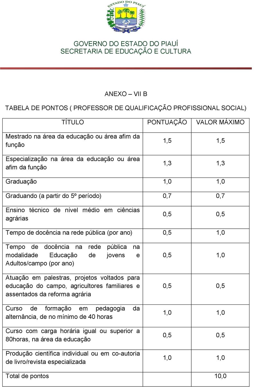 docência na rede pública (por ano) modalidade Educação de jovens e Adultos/campo (por ano) Atuação em palestras, projetos voltados para educação do campo,