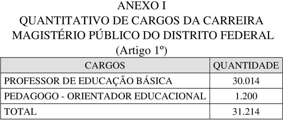 1º) CARGOS QUANTIDADE PROFESSOR DE EDUCAÇÃO
