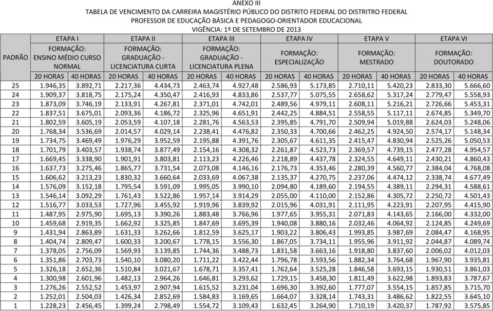 HORAS 40 HORAS 20 HORAS 40 HORAS 20 HORAS 40 HORAS 20 HORAS 40 HORAS 25 1.946,35 3.892,71 2.217,36 4.434,73 2.463,74 4.927,48 2.586,93 5.173,85 2.710,11 5.420,23 2.833,30 5.666,60 24 1.909,37 3.