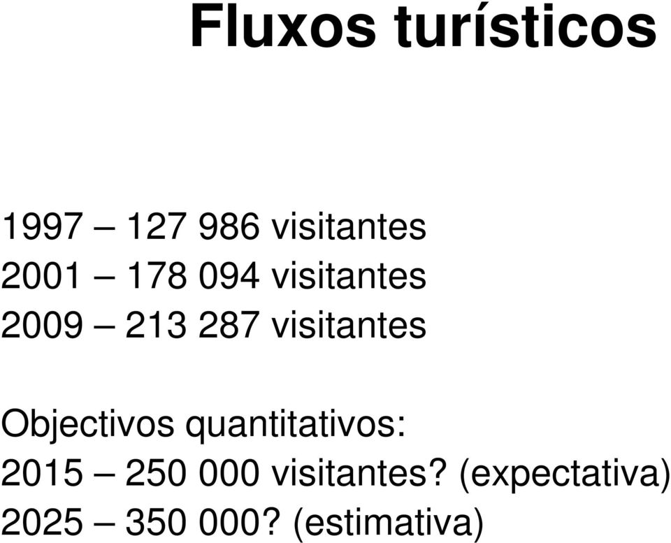 visitantes Objectivos quantitativos: 2015 250