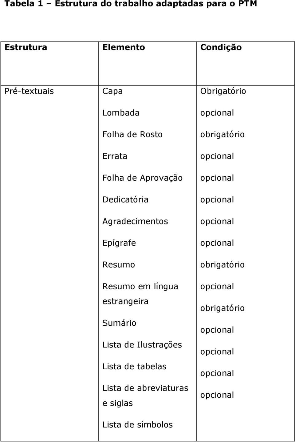 Agradecimentos Epígrafe Resumo Resumo em língua estrangeira Sumário Lista de Ilustrações