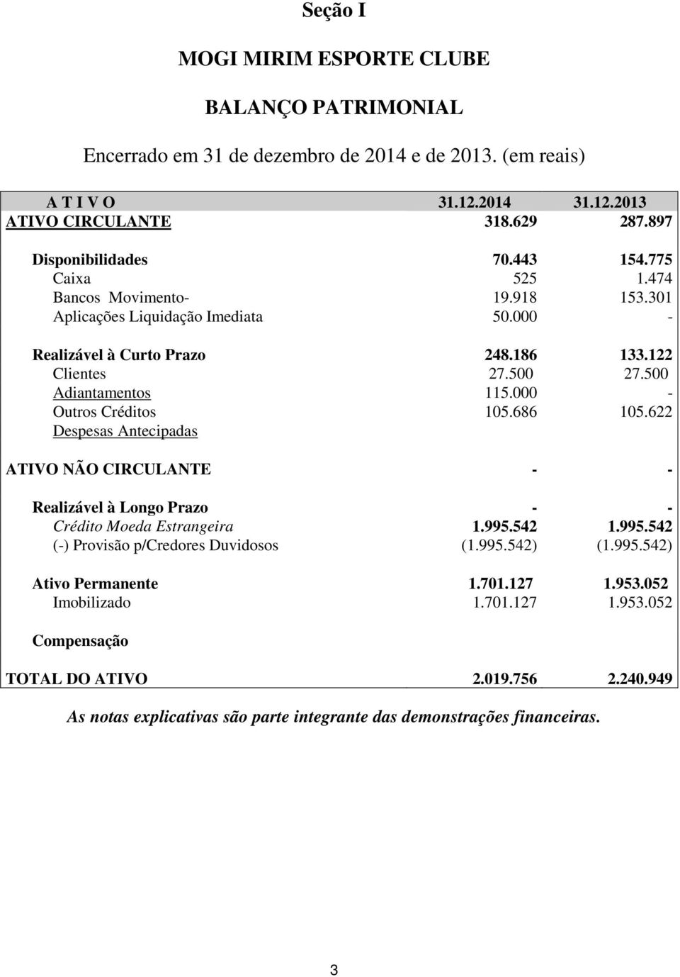 000 - Outros Créditos 105.686 105.622 Despesas Antecipadas ATIVO NÃO CIRCULANTE - - Realizável à Longo Prazo - - Crédito Moeda Estrangeira 1.995.542 1.995.542 (-) Provisão p/credores Duvidosos (1.