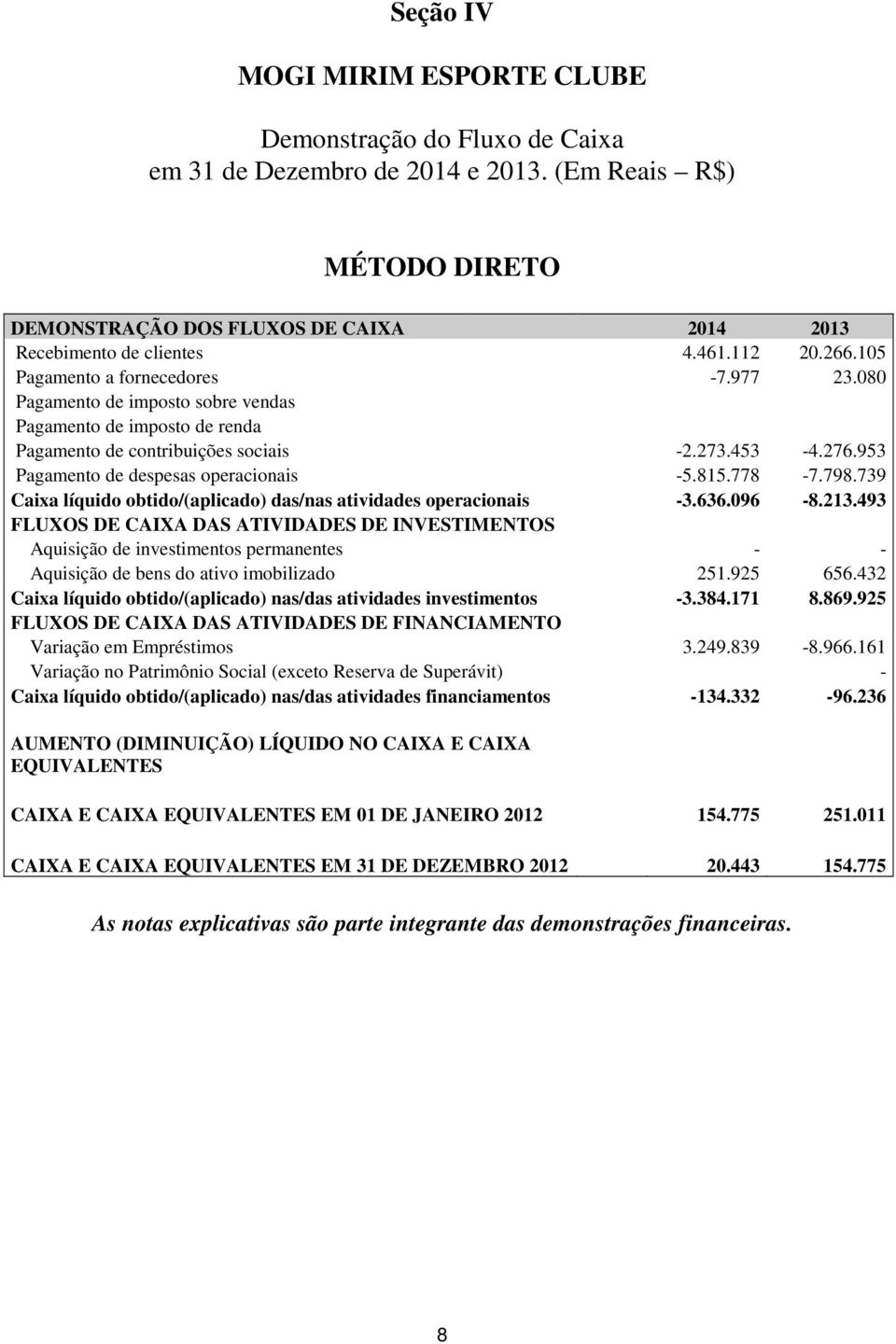 953 Pagamento de despesas operacionais -5.815.778-7.798.739 Caixa líquido obtido/(aplicado) das/nas atividades operacionais -3.636.096-8.213.