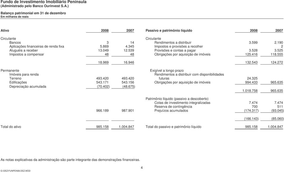 525 Impostos a compensar 48 48 Obrigações por aquisição de imóveis 125.416 118.555 18.969 16.946 132.543 124.