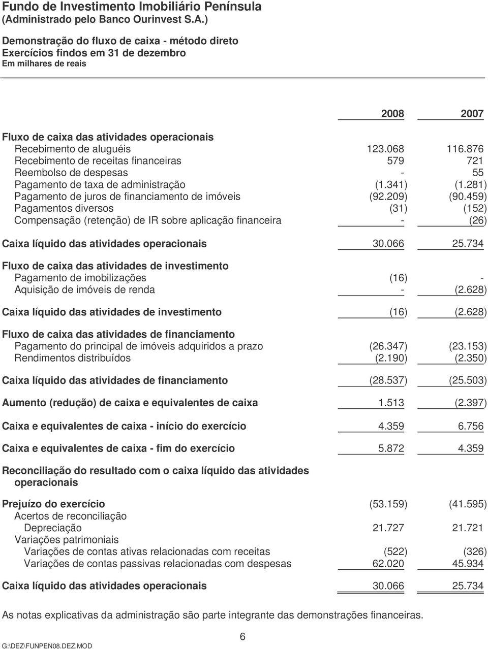 459) Pagamentos diversos (31) (152) Compensação (retenção) de IR sobre aplicação financeira - (26) Caixa líquido das atividades operacionais 30.066 25.