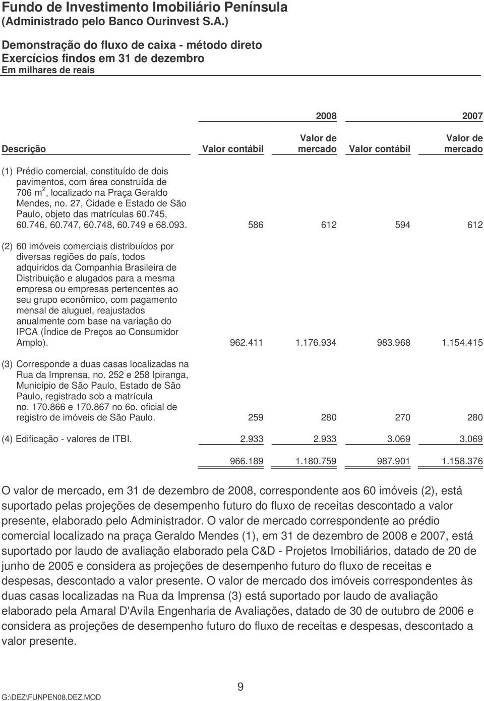 586 612 594 612 (2) 60 imóveis comerciais distribuídos por diversas regiões do país, todos adquiridos da Companhia Brasileira de Distribuição e alugados para a mesma empresa ou empresas pertencentes