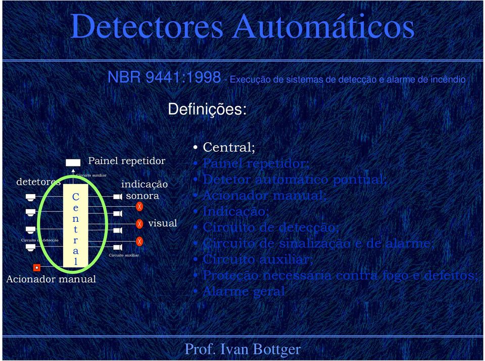 auxiliar visual Central; Painel repetidor; Detetor automático pontual; Acionador manual; Indicação; Circuito de