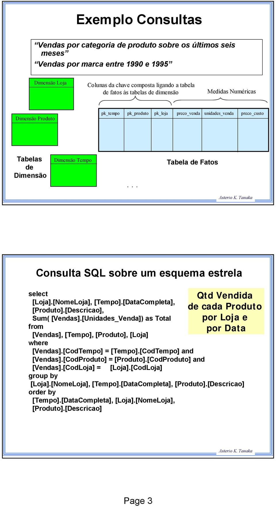 .. Tabela de Fatos Consulta SQL sobre um esquema estrela select [Loja].[NomeLoja], [Tempo].[DataCompleta], [Produto].[Descricao], Sum( [Vendas].