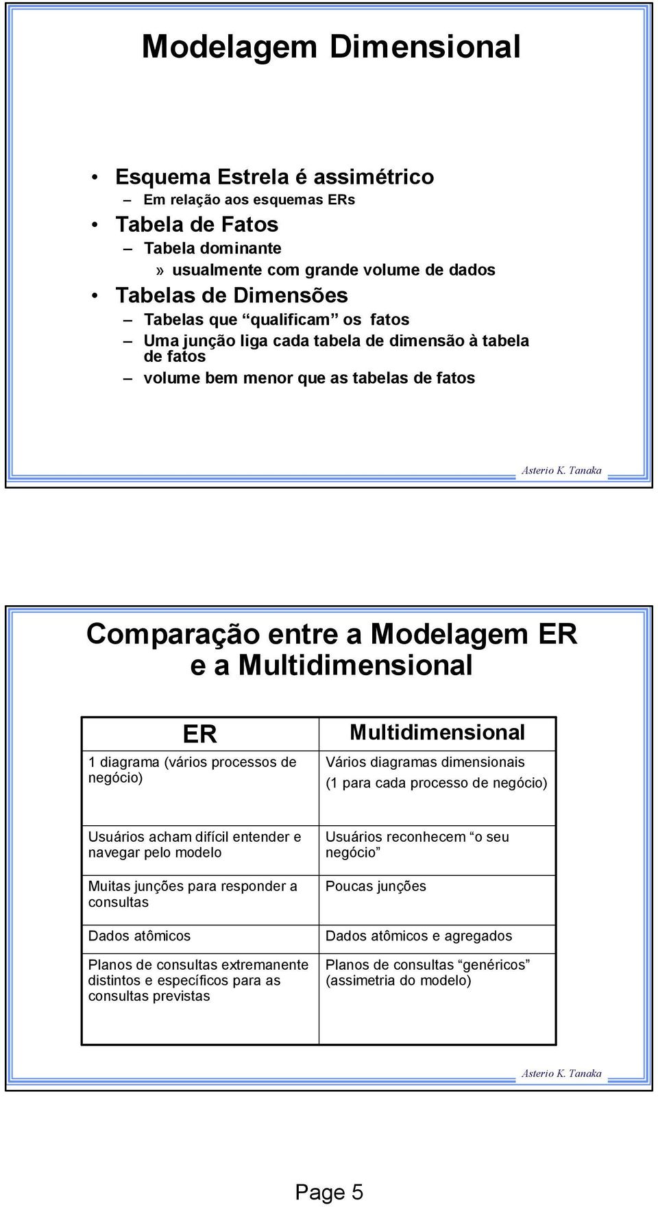 negócio) Multidimensional Vários diagramas dimensionais (1 para cada processo de negócio) Usuários acham difícil entender e navegar pelo modelo Muitas junções para responder a consultas Dados