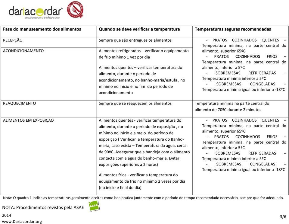 alimento, durante o período de - SOBREMESAS REFRIGERADAS acondicionamento, no banho- maria/estufa, no Temperatura mínima inferior a 5ºC - SOBREMESAS CONGELADAS mínimo no inicio e no fim do período de