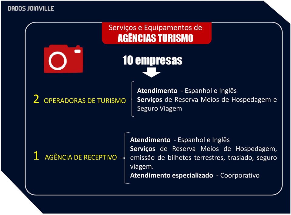 AGÊNCIA DE RECEPTIVO Atendimento - Espanhol e Inglês Serviços de Reserva Meios de