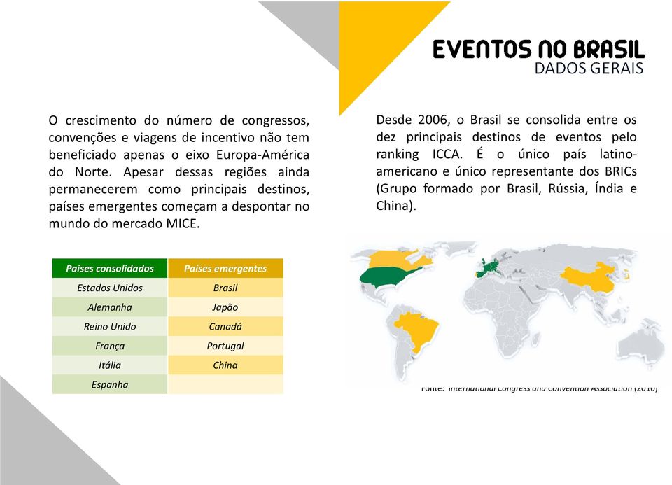 Desde 2006, o Brasil se consolida entre os dez principais destinos de eventos pelo ranking ICCA.
