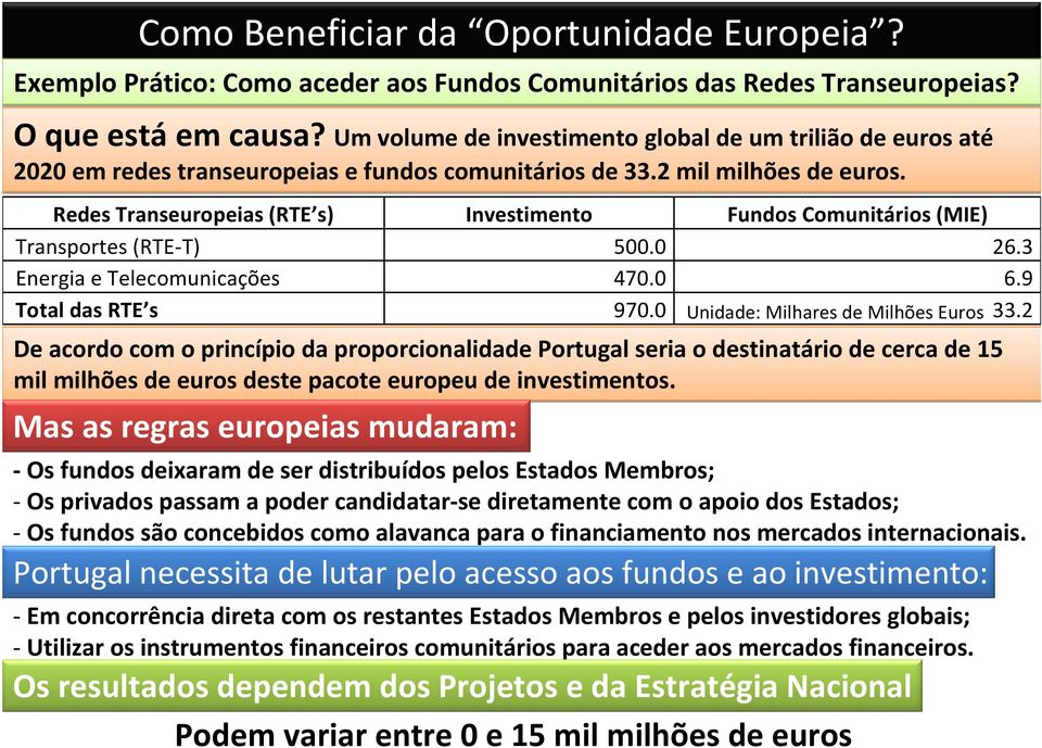 Redes Transeuropeias (RTE s) Investimento Fundos Comunitários (MIE) Transportes (RTE-T) 500.0 26.3 Energia e Telecomunicações 470.0 6.9 Total das RTE s 970.0 Unidade: Milhares de Milhões Euros 33.