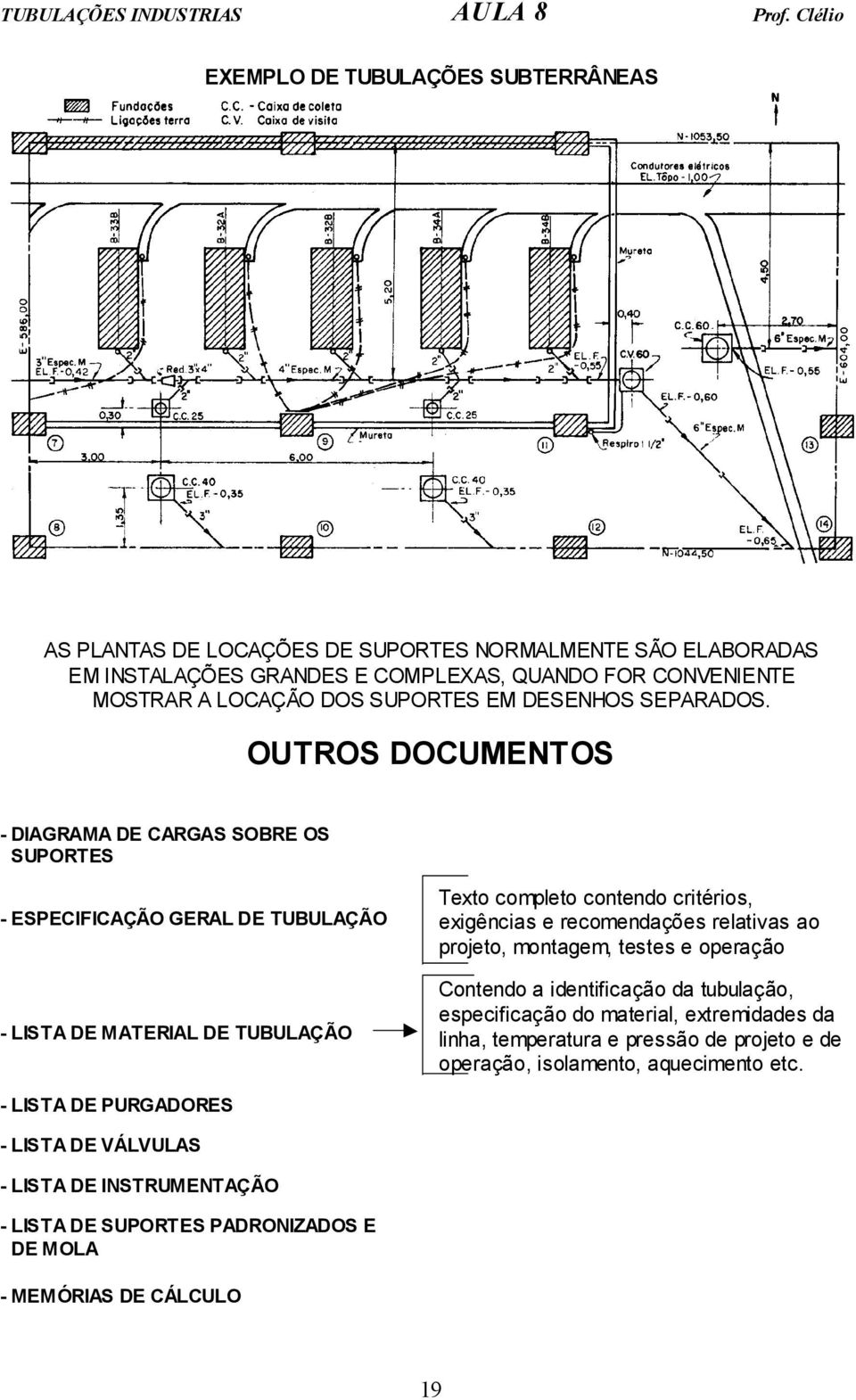 OUTROS DOCUMENTOS - DIAGRAMA DE CARGAS SOBRE OS SUPORTES - ESPECIFICAÇÃO GERAL DE TUBULAÇÃO - LISTA DE MATERIAL DE TUBULAÇÃO Texto completo contendo critérios, exigências e recomendações