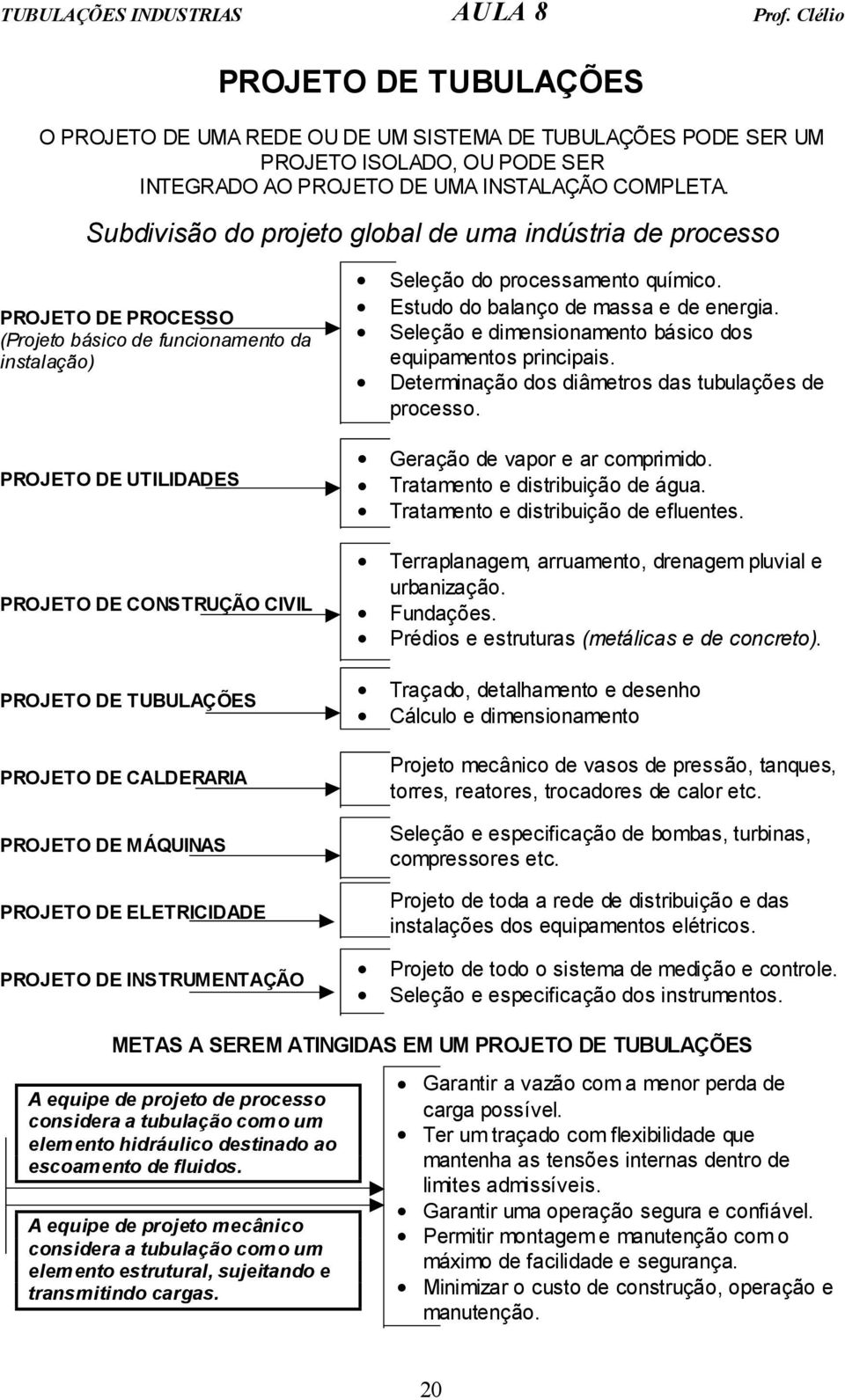 PROJETO DE CALDERARIA PROJETO DE MÁQUINAS PROJETO DE ELETRICIDADE PROJETO DE INSTRUMENTAÇÃO Seleção do processamento químico. Estudo do balanço de massa e de energia.