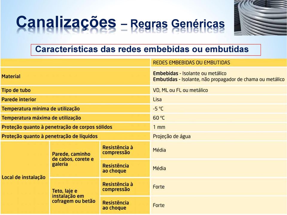 Características das