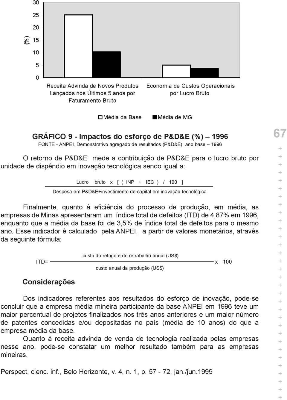 Finalmente, quanto à eficiência do processo de produção, em média, as empresas de Minas apresentaram um índice total de defeitos (ITD) de 4,87% em 1996, enquanto que a média da base foi de 3,5% de