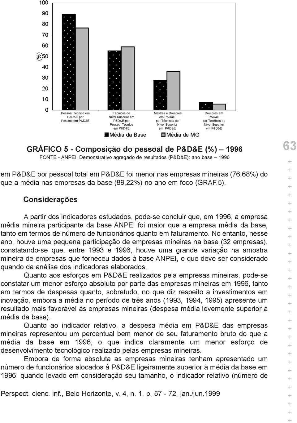 Demonstrativo agregado de resultados (P&D&E): ano base 1996 em P&D&E por pessoal total em P&D&E foi menor nas empresas mineiras (76,68%) do que a média nas empresas da base (89,22%) no ano em foco