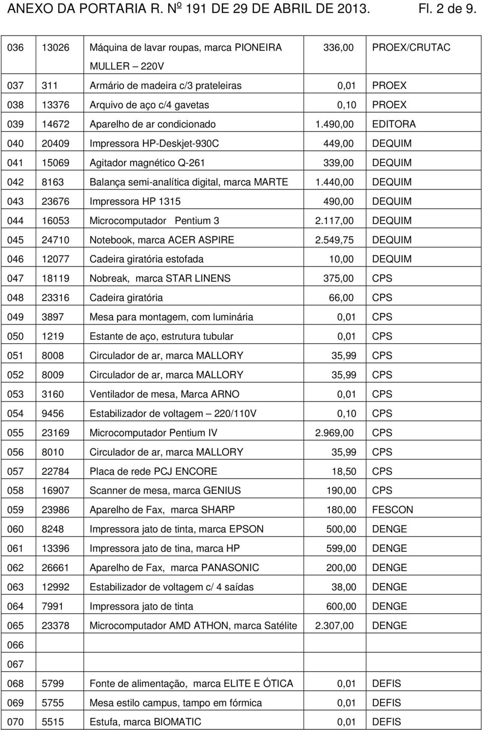 Aparelho de ar condicionado 1.490,00 EDITORA 040 20409 Impressora HP-Deskjet-930C 449,00 DEQUIM 041 15069 Agitador magnético Q-261 339,00 DEQUIM 042 8163 Balança semi-analítica digital, marca MARTE 1.