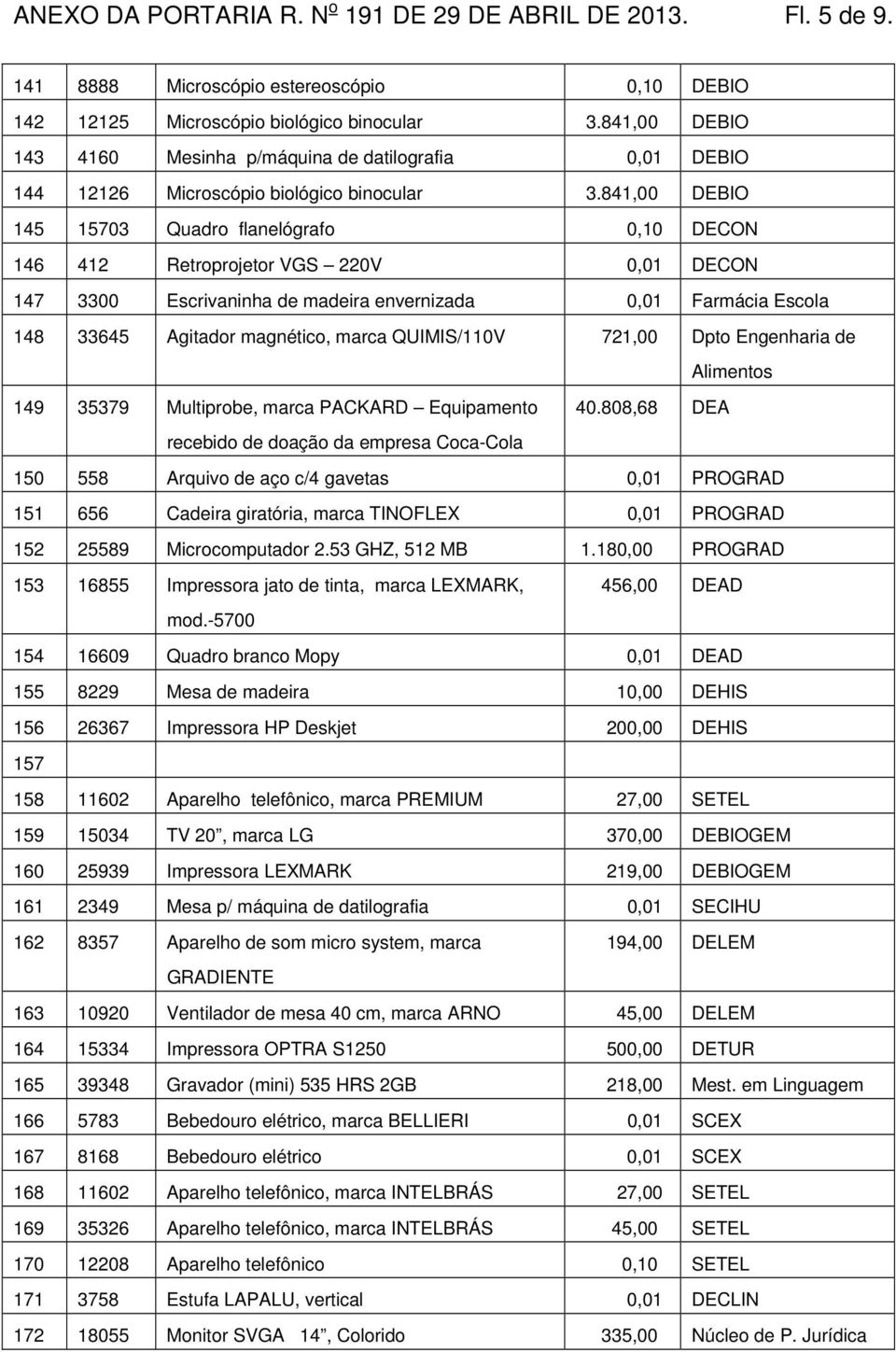 841,00 DEBIO 145 15703 Quadro flanelógrafo 0,10 DECON 146 412 Retroprojetor VGS 220V 0,01 DECON 147 3300 Escrivaninha de madeira envernizada 0,01 Farmácia Escola 148 33645 Agitador magnético, marca