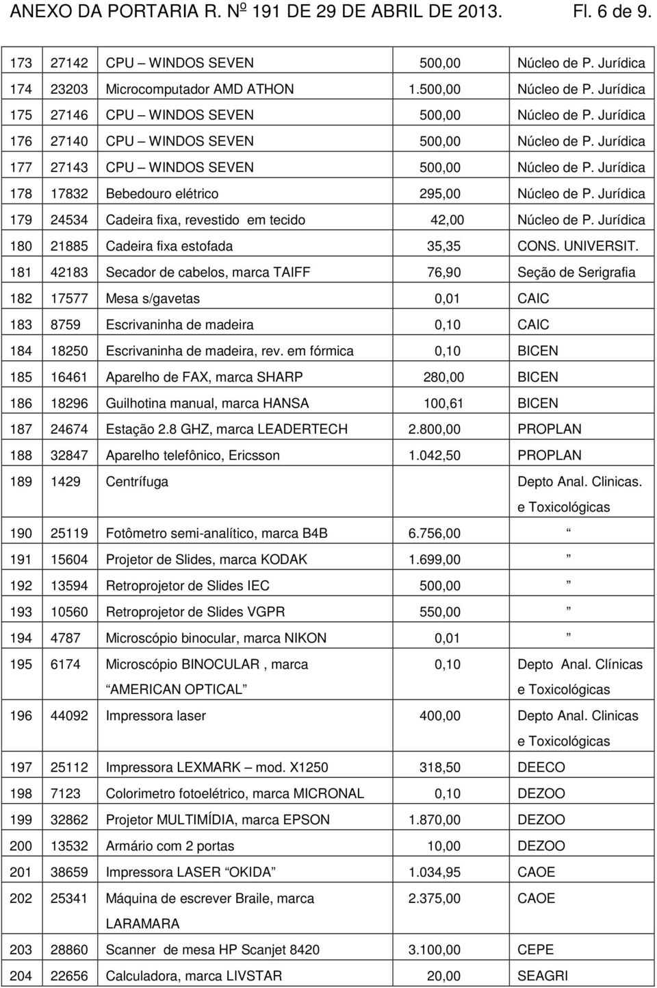 Jurídica 179 24534 Cadeira fixa, revestido em tecido 42,00 Núcleo de P. Jurídica 180 21885 Cadeira fixa estofada 35,35 CONS. UNIVERSIT.