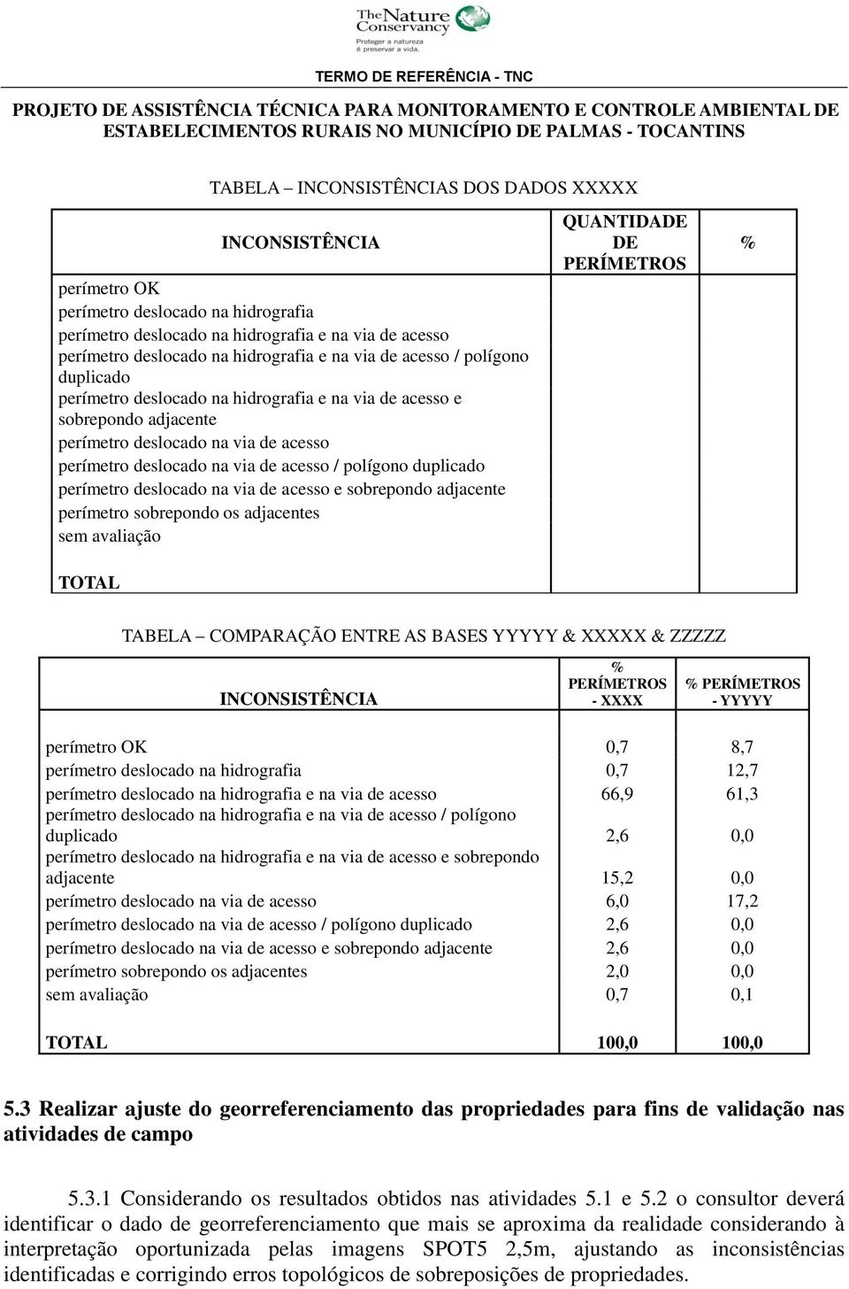 duplicado perímetro deslocado na via de acesso e sobrepondo adjacente perímetro sobrepondo os adjacentes sem avaliação TOTAL QUANTIDADE DE PERÍMETROS % TABELA COMPARAÇÃO ENTRE AS BASES YYYYY & XXXXX