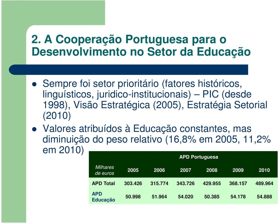 atribuídos à Educação constantes, mas diminuição do peso relativo (16,8% em 2005, 11,2% em 2010) APD Portuguesa Milhares de