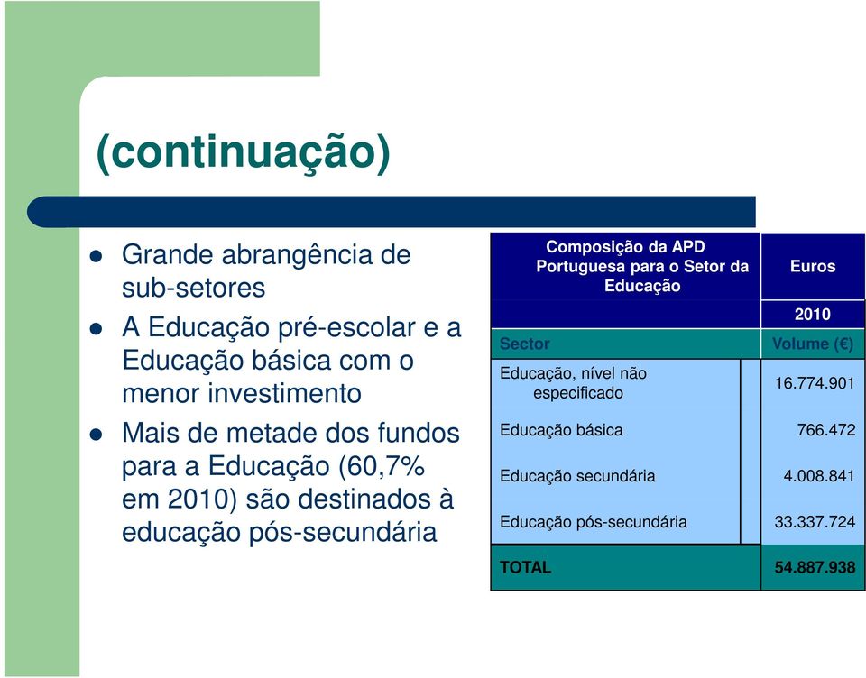 Composição da APD Portuguesa para o Setor da Educação Euros 2010 Sector Volume ( ) Educação, nível não
