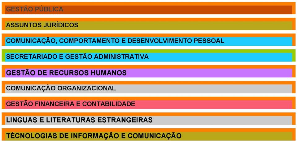 RECURSOS HUMANOS COMUNICAÇÃO ORGANIZACIONAL GESTÃO FINANCEIRA E